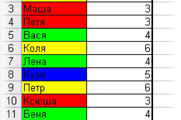 Кракен в россии наркотик