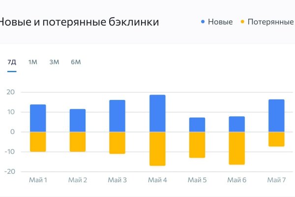 Зайти на сайт кракен