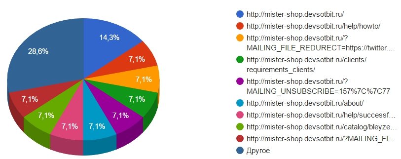 Аутентификатор кракен