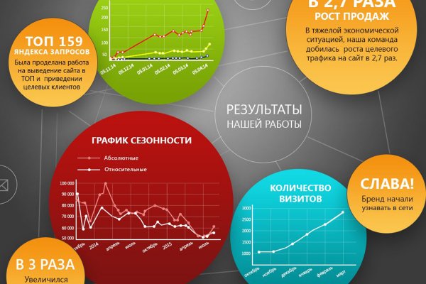 Почему не работает кракен сегодня